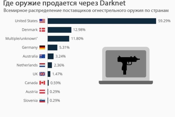 Купить наркотики в москве